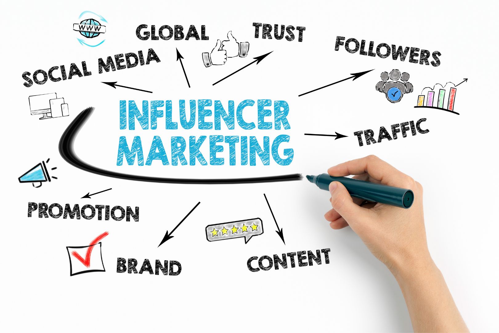 Formation Influenceur Marketing